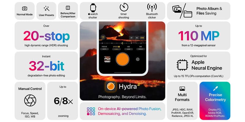 Aplikasi Kamera iPhone Terbaik - Hydra